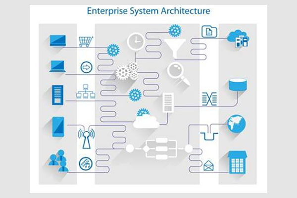 Sage Solutions Corp Services Enterprise Architecture